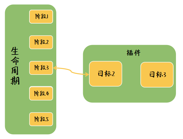 Maven 生命周期 - 图6