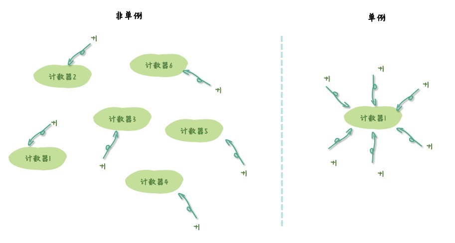 单例模式 - 图1