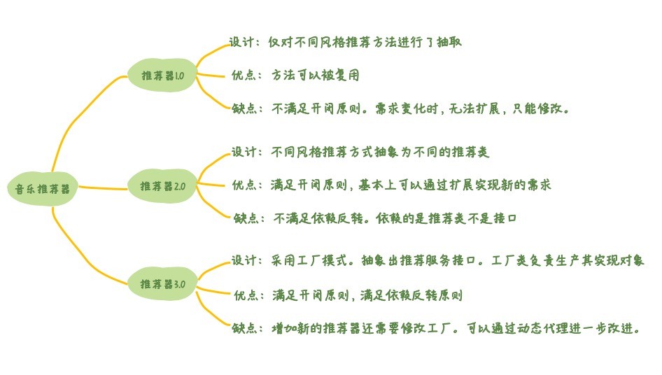 工厂模式 - 图2