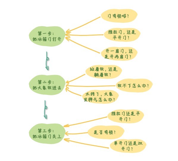 模版方法模式 - 图1