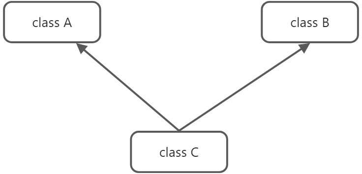 Java 接口 - 图1