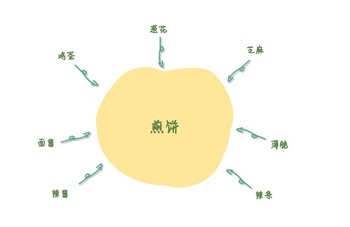 装饰者模式 - 图1