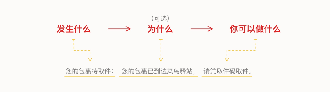 B端要吃透系列：消息通知交互设计指南 - 图12