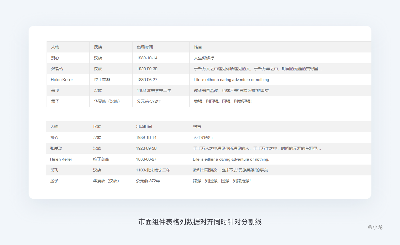 web表格设计解析 - 图22