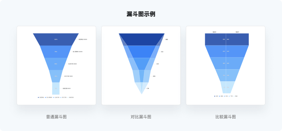 全网最实用系列，爆肝的万字图表干货整理 - 图43