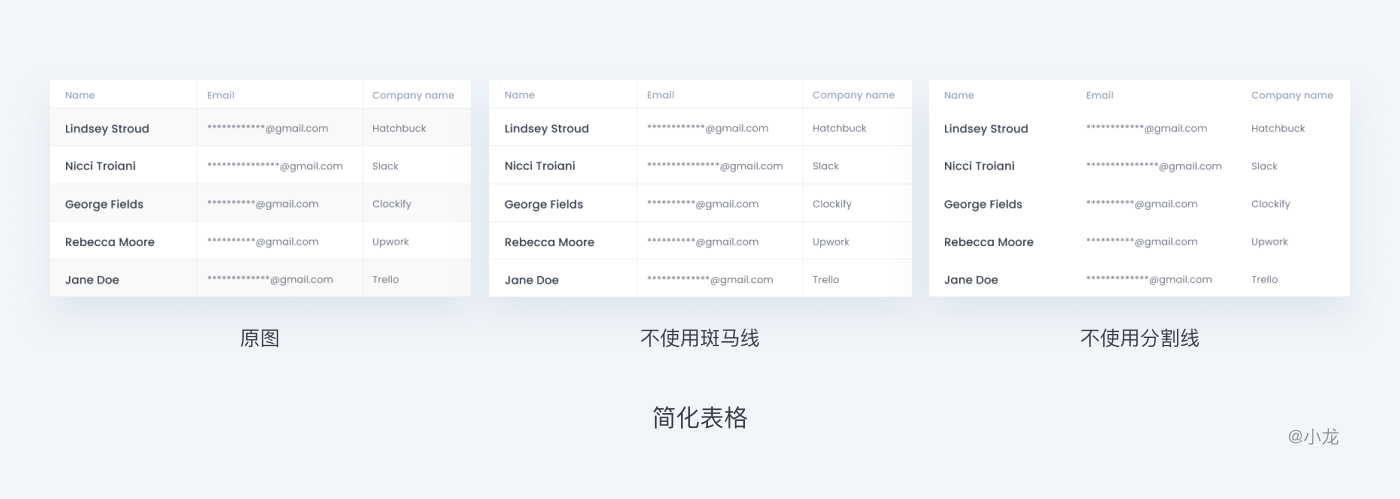 web表格设计解析 - 图36