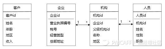 CRM体系 - 图18