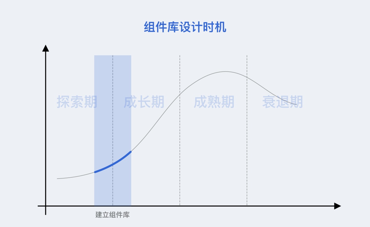 如何从零开始构建B端组件库？来看这份全面总结（附大厂组件库） - 图5