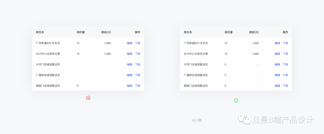 B端表格设计指南（上篇） - 图16