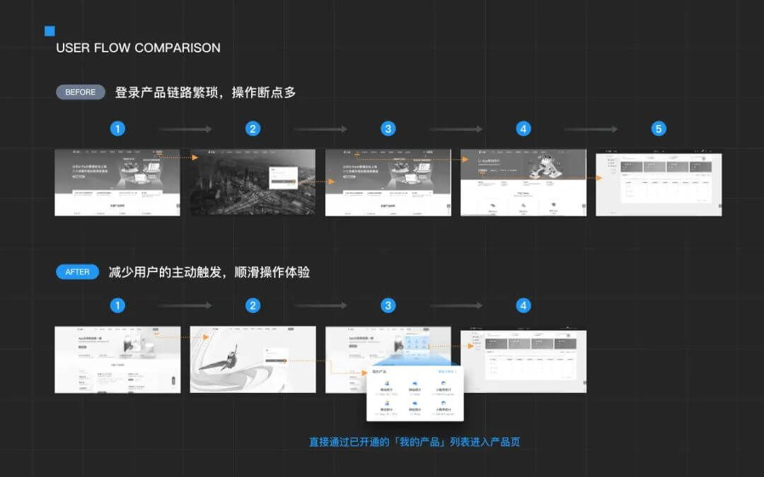 For Developer：友盟 官网体验升级的打开方式 - 图9