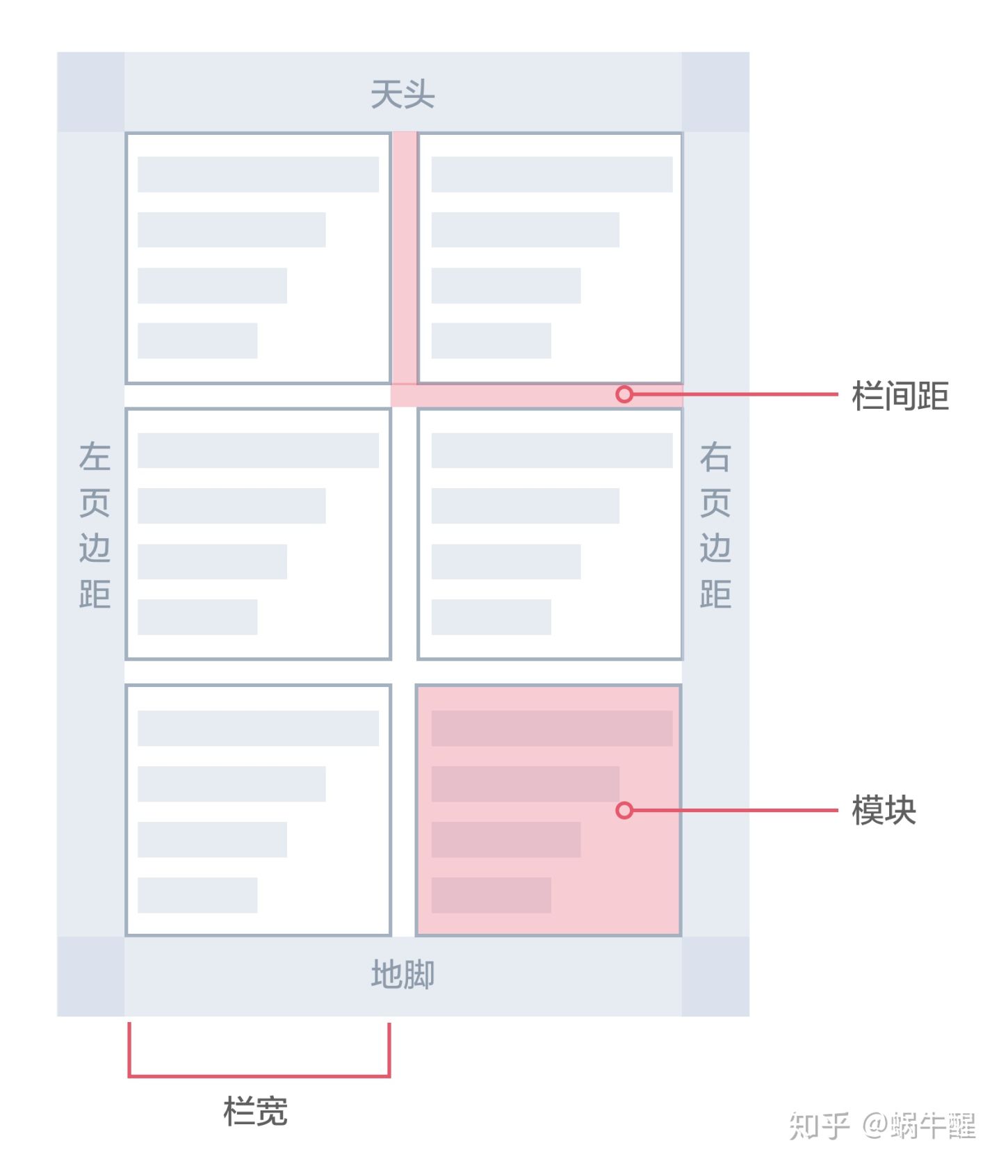 栅格系统认知/布局页面 - 图1