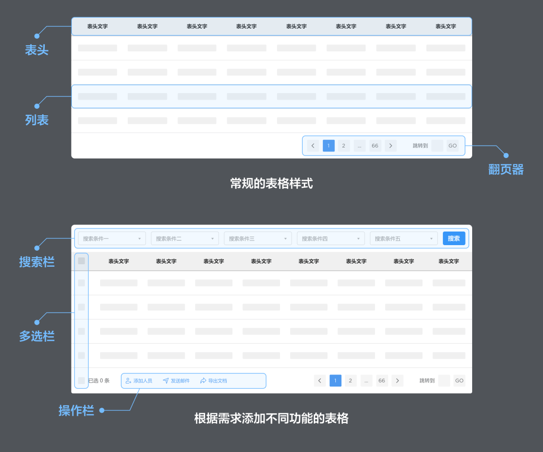 B端表格规范 - 图7