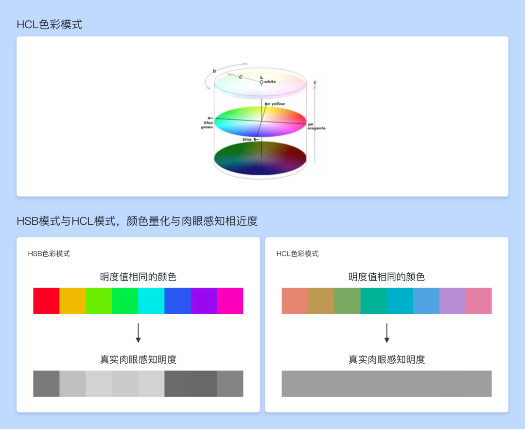 让数据更美-B端图表视觉设计思考 - 图15