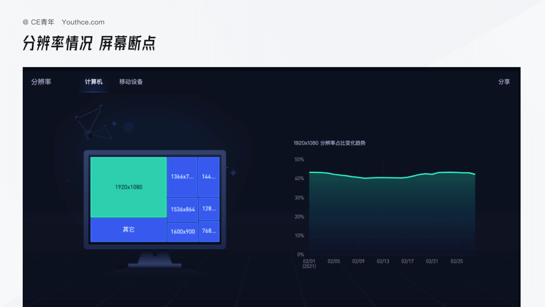 B端设计指南 - 栅格的使用 - 图9