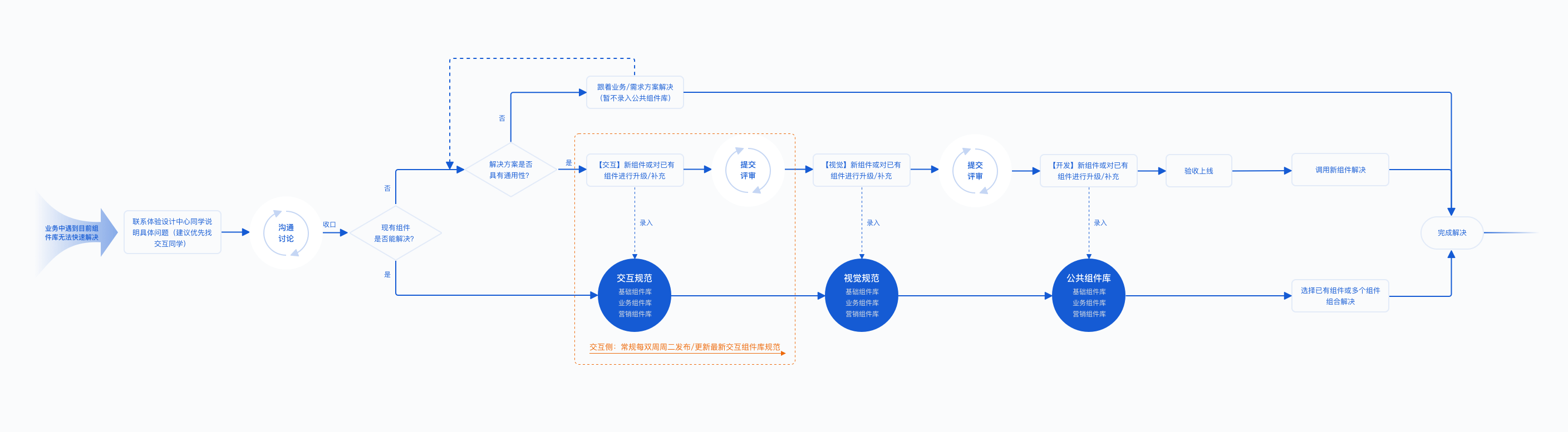 深度解析 | B端设计规范如何落地？ - 图49