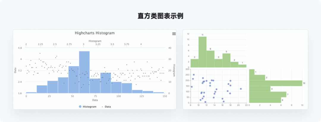 全网最实用系列，爆肝的万字图表干货整理 - 图46