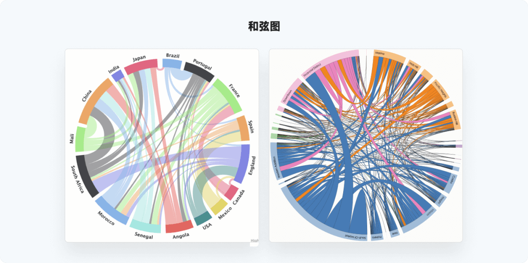 全网最实用系列，爆肝的万字图表干货整理 - 图79