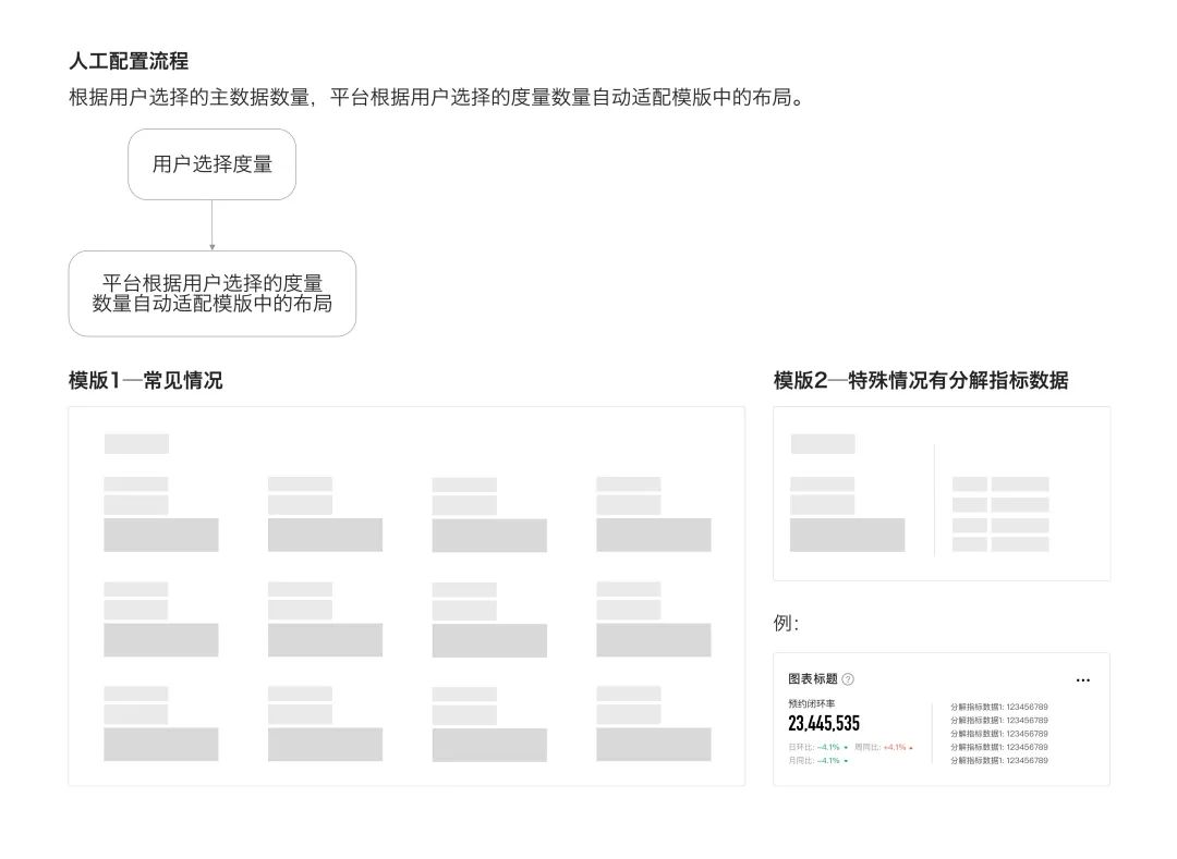 数据可视化：从设计规则到构建平台 - 图11