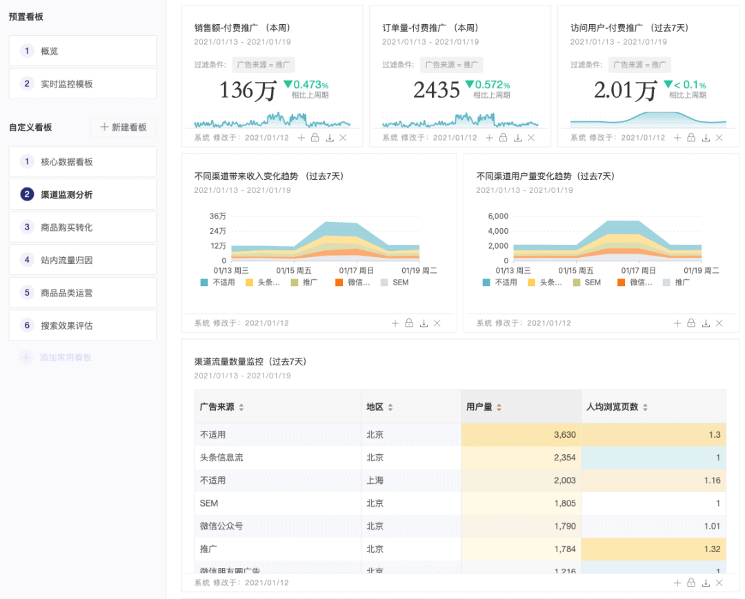 B端| 响应式界面应该怎么做 - 图10