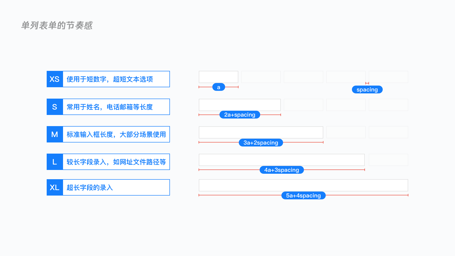 深度解析 | B端设计规范如何落地？ - 图37