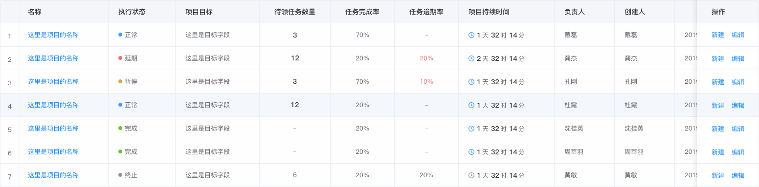 B端后台表格（table）如何设计 - 图25