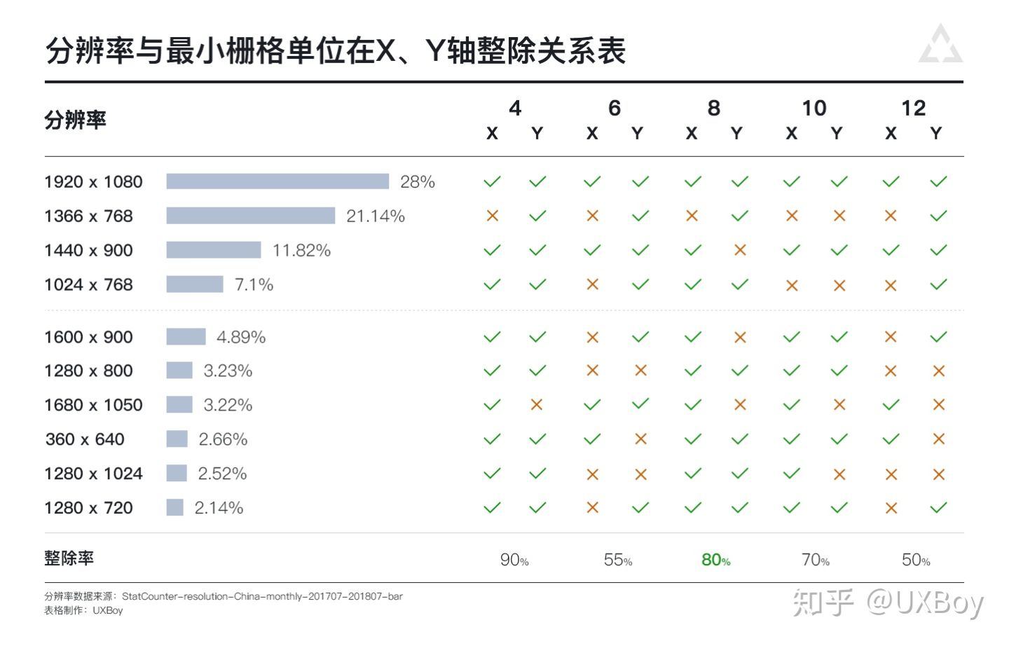 栅格系统及其在后台设计中的应用 - 图3