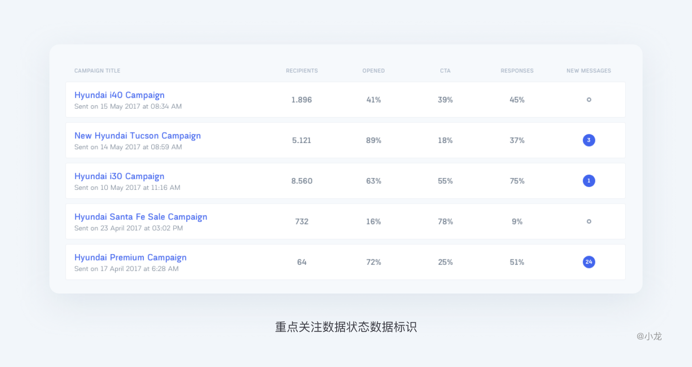 web表格设计解析 - 图33