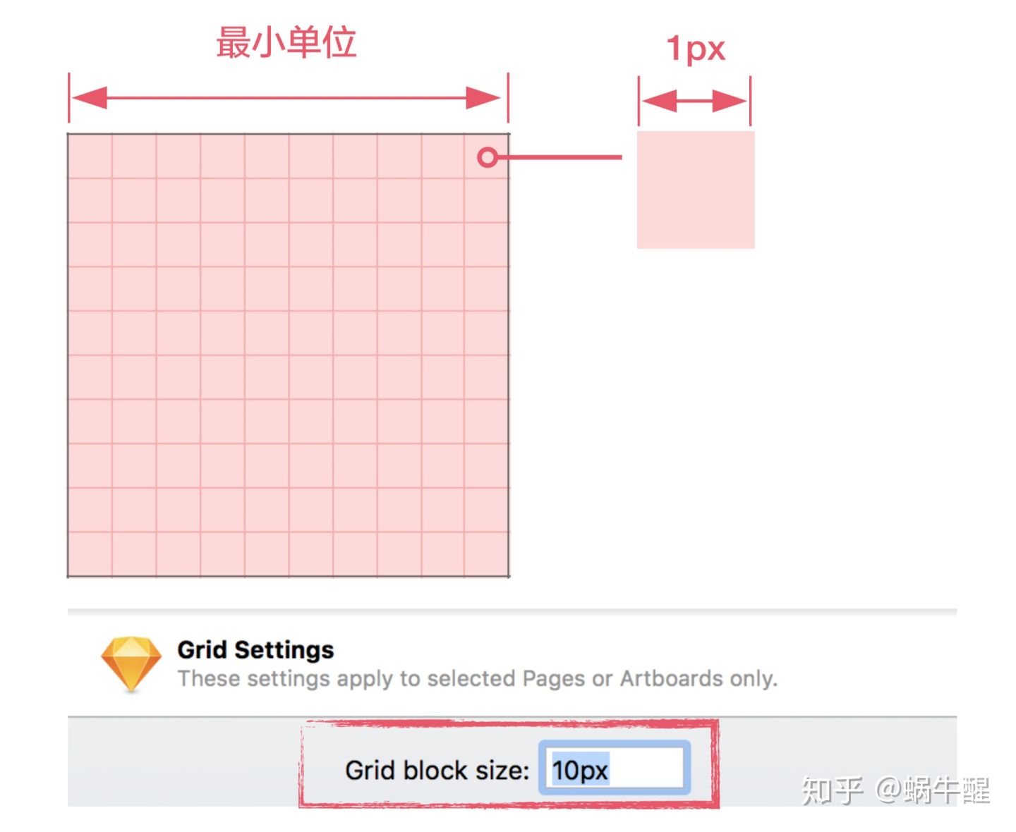 栅格系统认知/布局页面 - 图2