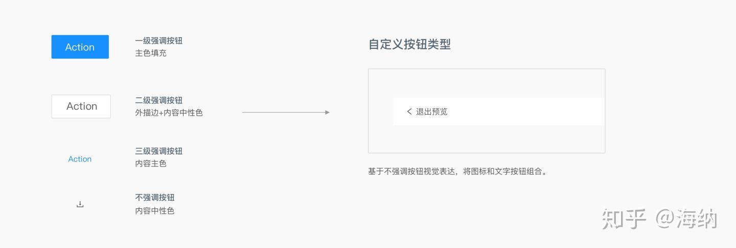 我的按钮究竟该放哪儿！？| Ant Design 4.0 系列分享 - 图17