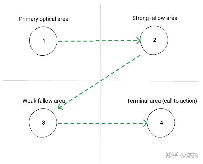 我的按钮究竟该放哪儿！？| Ant Design 4.0 系列分享 - 图5