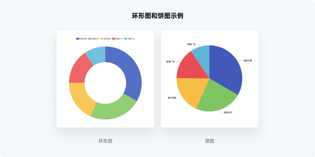 全网最实用系列，爆肝的万字图表干货整理 - 图61