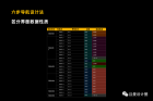 全面剖析讲解B端产品导航设计 - 图25