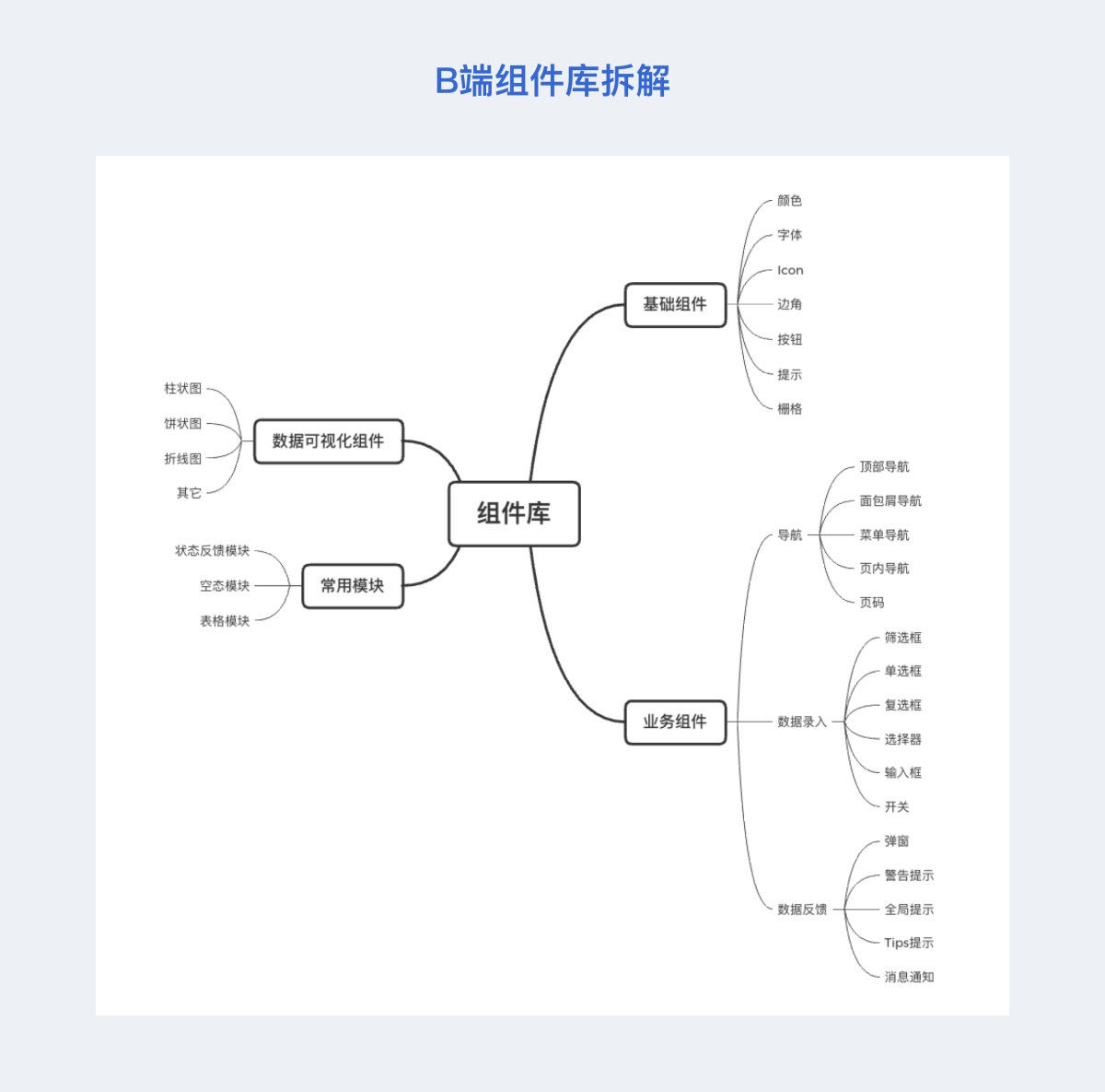 如何从零开始构建B端组件库？来看这份全面总结（附大厂组件库） - 图9