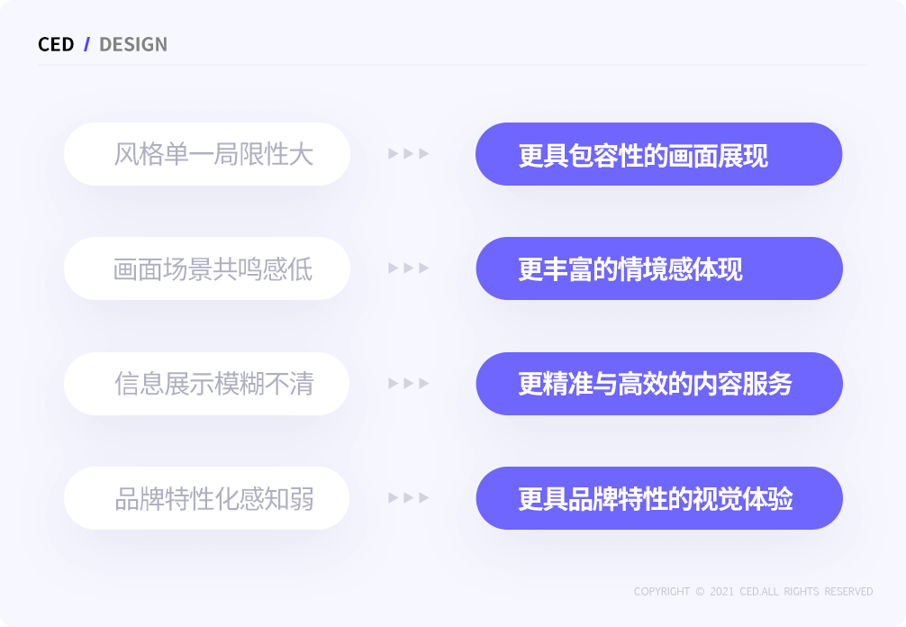 「稻壳PC商城首页推荐位」改版背后的设计思路 - 图9