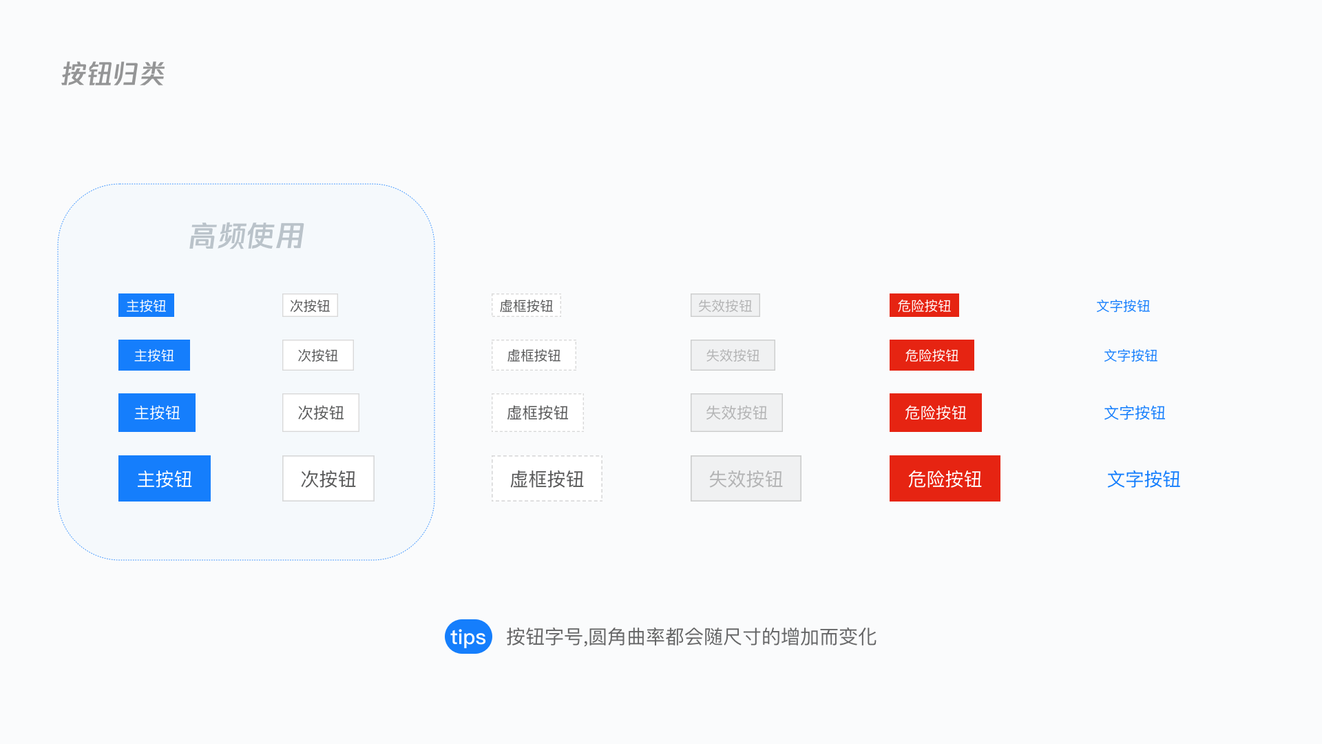 深度解析 | B端设计规范如何落地？ - 图31