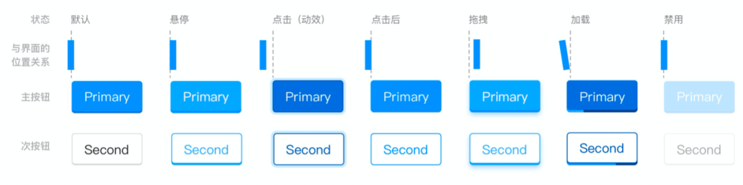 树形选框和穿梭框的区别 - 图2