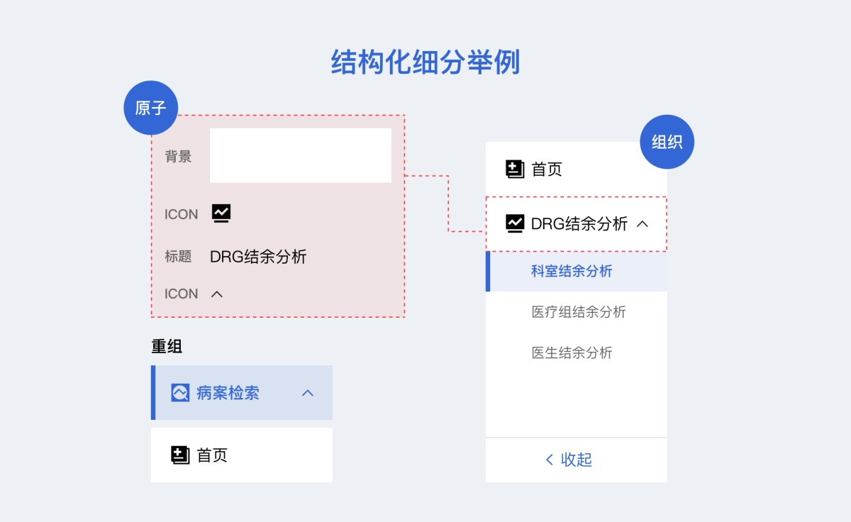 如何从零开始构建B端组件库？来看这份全面总结（附大厂组件库） - 图8