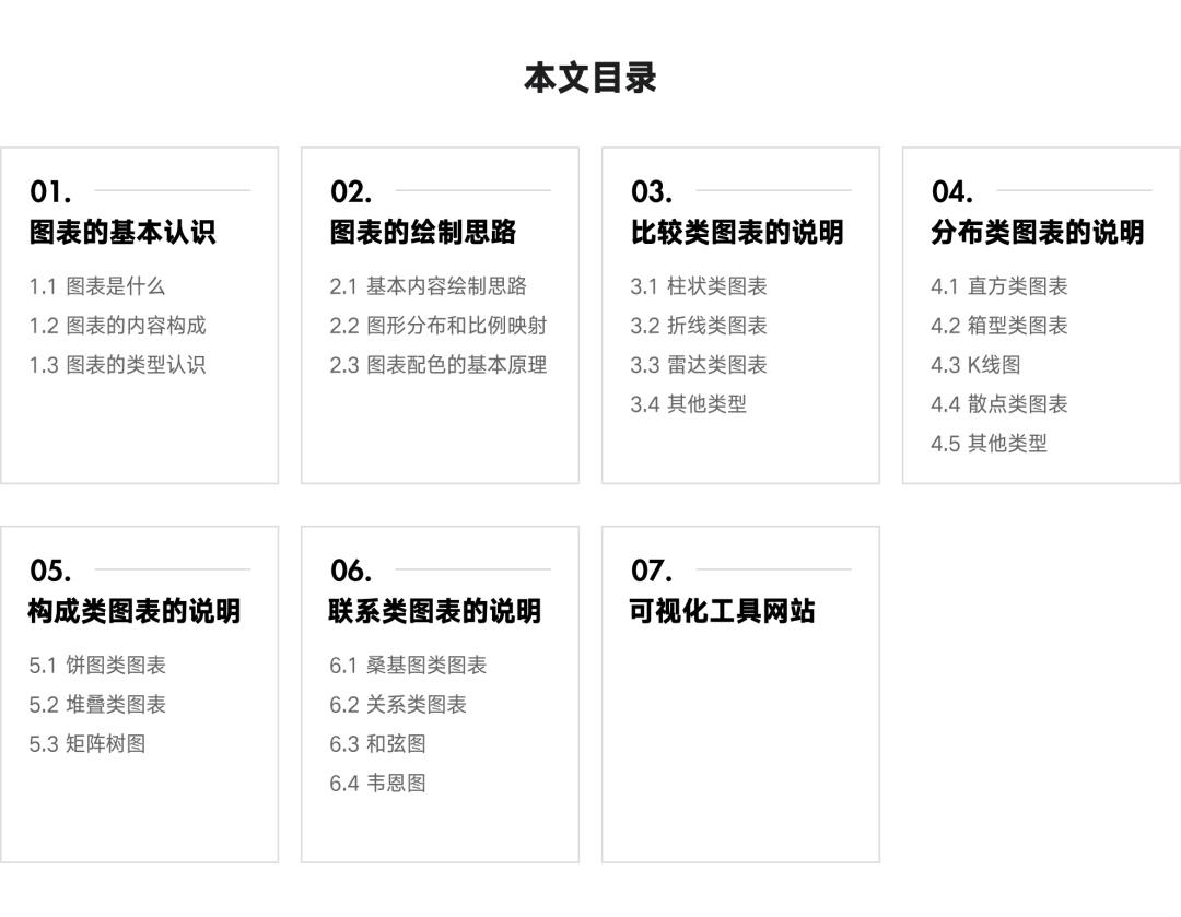 全网最实用系列，爆肝的万字图表干货整理 - 图1