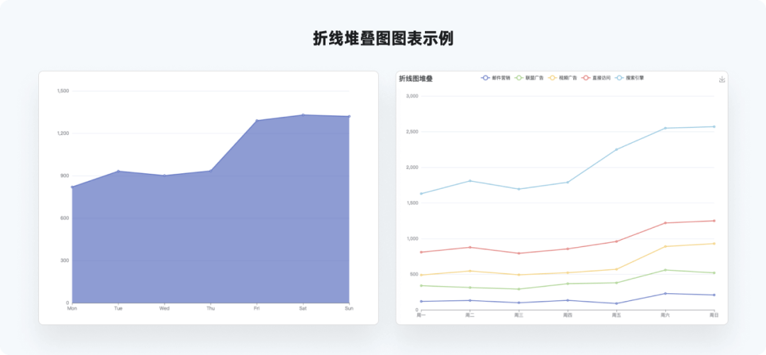 全网最实用系列，爆肝的万字图表干货整理 - 图37