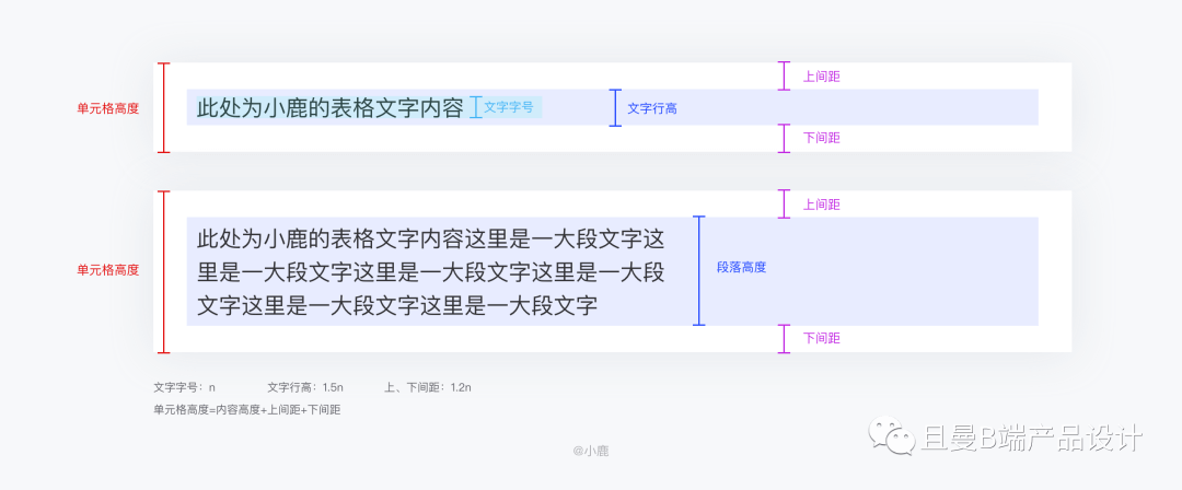 B端表格设计指南（上篇） - 图14