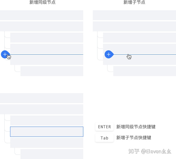 树形控件在生产力工具中的设计 - 图11