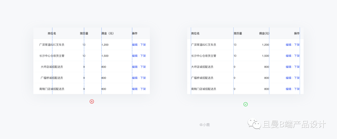 B端表格设计指南（上篇） - 图23