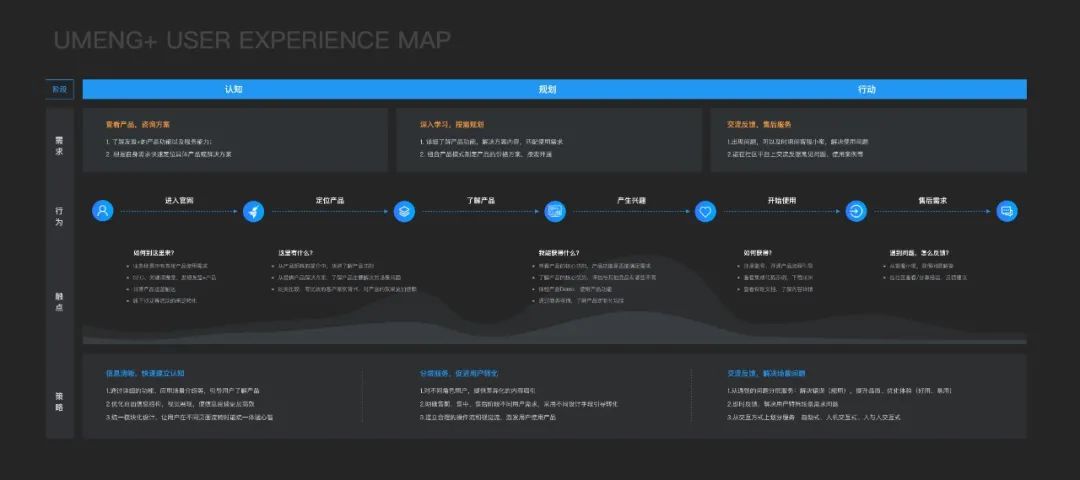 For Developer：友盟 官网体验升级的打开方式 - 图6