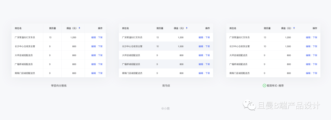 B端表格设计指南（上篇） - 图6