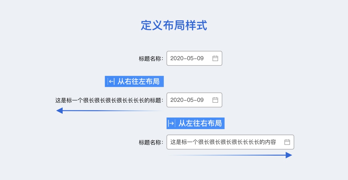 如何从零开始构建B端组件库？来看这份全面总结（附大厂组件库） - 图12