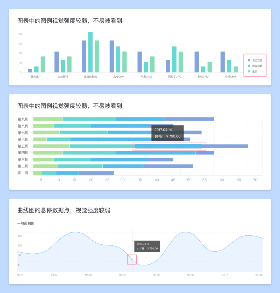 让数据更美-B端图表视觉设计思考 - 图2