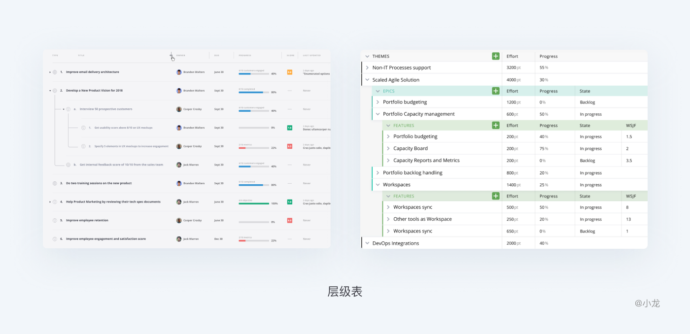 web表格设计解析 - 图9