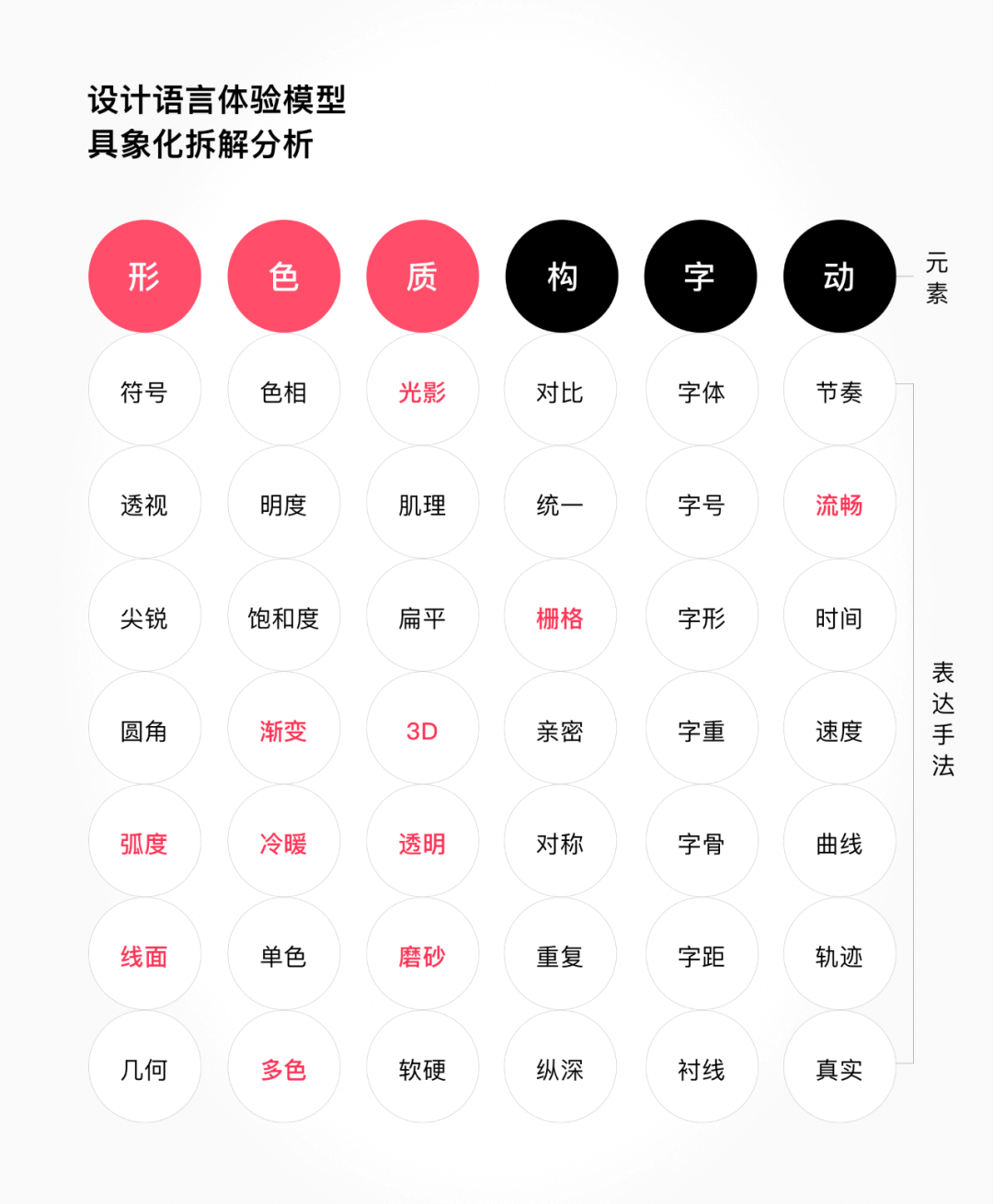 轻奢格调｜构建百度直播平台设计语言系统 - 图6