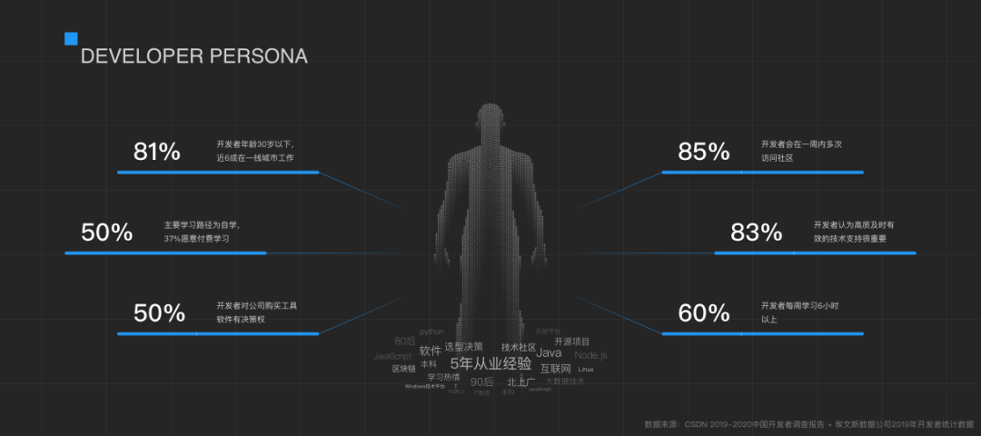 For Developer：友盟 官网体验升级的打开方式 - 图3