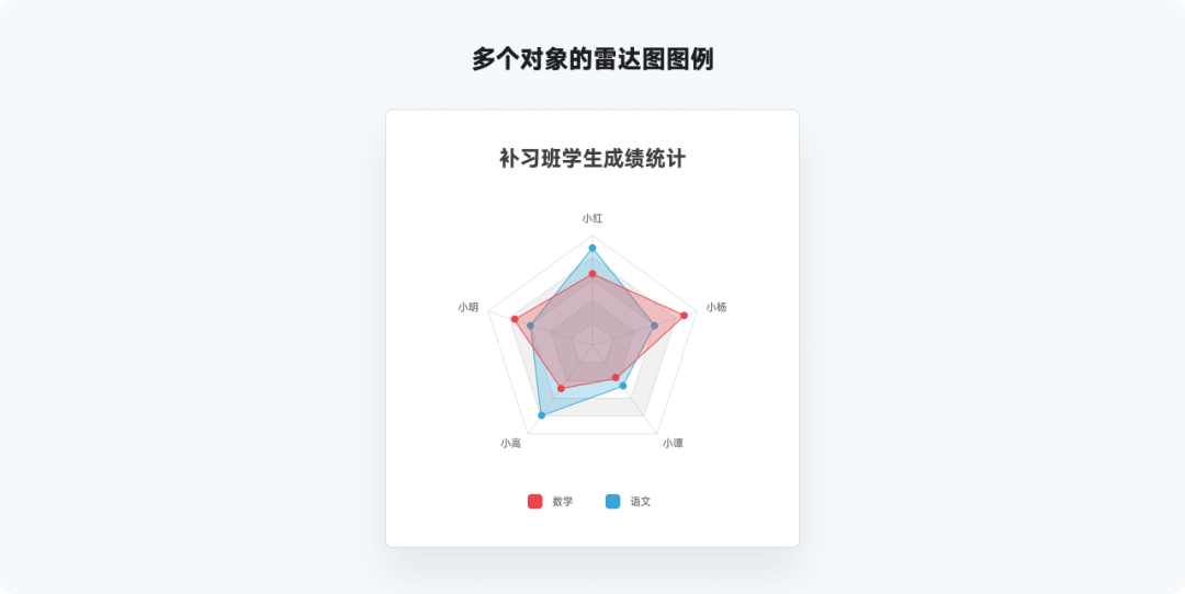 全网最实用系列，爆肝的万字图表干货整理 - 图39